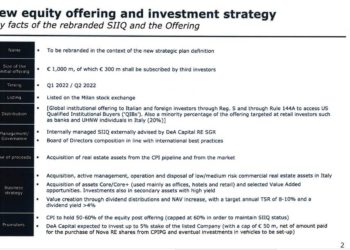 Dea Capital punta su Nova RE per sviluppare gli investimenti in real estate in Italia