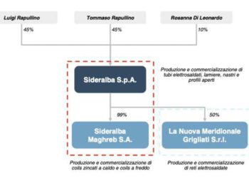 Il gruppo siderurgico Sideralba quota minibond da 12 mln euro sull’ExtraMot Pro3