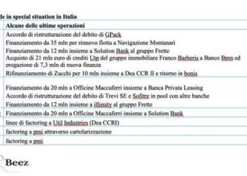 Cresce la finanza alle aziende in special situation. Ecco la mappa dei protagonisti