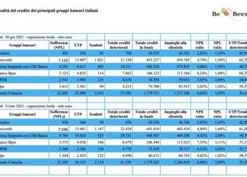 Crediti deteriorati dei primi 6 gruppi bancari italiani in calo a 57,4 mld euro a giugno. Il punto sulle cessioni e su Mps