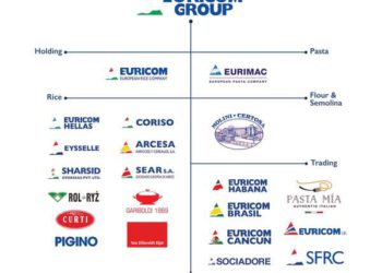 Il big del riso Euricom si assicura finanziamento da 95 mln euro per finanziare nuove acquisizioni