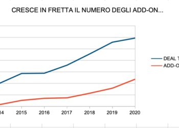 Sempre più add-on nel private equity italiano. Analisi sui dati degli ultimi 7 anni