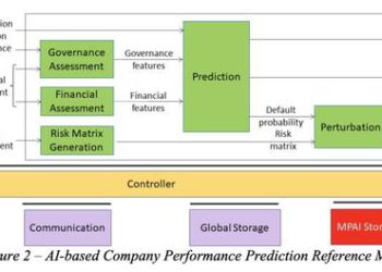 Previsione dei default con l’intelligenza artificiale, nello standard internazionale c’è lo zampino della fintech di Vegas
