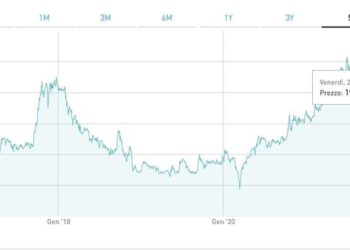 La Doria balza del 10,08% a Piazza Affari sui rumor di un’opa in arrivo da parte di investindustrial. Deal da 700 mln euro