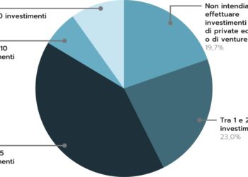 Sono 178 i family office attivi in Italia e puntano sul private capital. Lo dicono Politecnico di Milano e Università di Bolzano