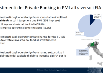 Cappiello, Tesoro al lavoro per ridurre le soglie di investimento in fondi alternativi per gli investitori non professionali. Lo ha detto al convegno AIPB-Politecnico di Milano