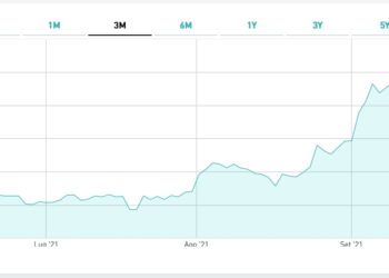 Grazie al buy & build balzano del 13% nel primo semestre i ricavi dei minicomputer Seco. Che volano in Borsa
