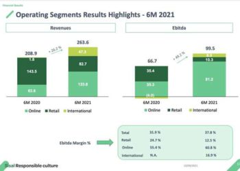 Sisal sceglie gli advisor per l’ipo nel 2022. Valutazione superiore ai 2 mld euro