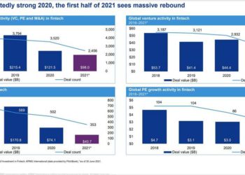 Fintech, nel primo semestre investimenti globali a quota 98 mld $, di cui 52,3 mld dai venture. Lo calcola Kpmg