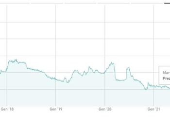 GWM lancia opa sul 51% del fondo immobiliare Opportunità Italia di Torre sgr