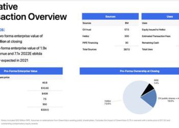 Helbiz è sbarcata al Nasdaq, nonostante i tanti recessi