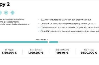 I dispositivi per il pet tracking di Kippy chiudono la campagna di equity crowdfunding con 1,2 mln euro di raccolta