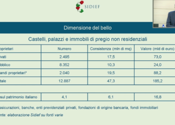 Per Sidief (Banca d’Italia) il bello nel mattone italiano vale a 16,8 mld euro. Esperti a confronto su come valorizzare questo tesoro