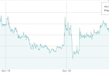 Nuova ipotesi per Banca Profilo, in arrivo una cordata di imprenditori compresi i Moratti