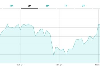 Digital Value al controllo di TT Tecnosistemi e segna il massimo storico a 99 euro