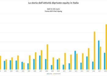 Ecco come il private equity all’italiana in 35 anni ha superato le varie crisi e coinvolge oggi tanti investitori, non solo fondi