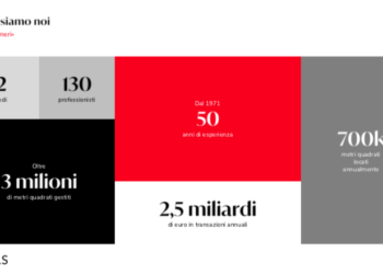 GVA Redilco & Sigest diventa Dils e punta a espandersi all’estero