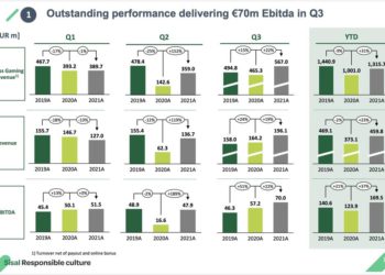 Doppia exit per CVC. Siglati gli accordi per cedere Sisal all’irlandese Flutter Entertainment per 1,93 mld euro e per vendere a Intesa Sanpaolo ed Enel  i servizi di pagamento Mooney, valutati 1,385 mld
