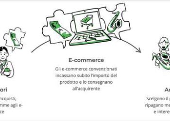 Soisy, la fintech del buy now-pay-later per l’ecommerce, prepara un nuovo round da 5 mln euro a inizio 2022. In vista anche accordi con investitori istituzionali per finanziare i prestiti in piattaforma