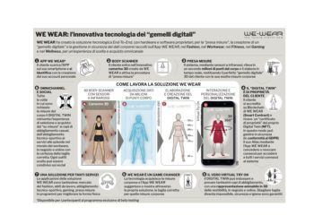 WeWear, l’app che crea i gemelli digitali per capi di abbigliamento, incassa round da 1,5 mln euro