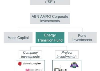 ABN Amro mette in vendita 18 impianti fotovoltaici in Italia da 34 MW complessivi