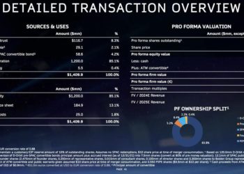 La scaleup del new space D-Orbit si quoterà al Nasdaq grazie alla Spac Breeze Holdings. Deal da 1,28 mld $ che coinvolge vari venture italiani