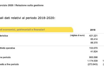 Sixth Street in pole position per il 49% di Enipower