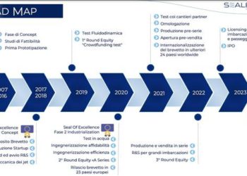 Sealance, nuovo round in vista nel 2022 e obiettivo ipo nel 2023. Per fare 50 mln euro di investimenti nei prossimi 5 anni
