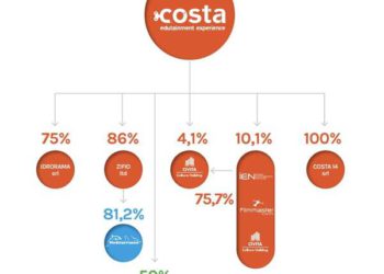 Costa Edutainment cerca un nuovo investitore per sostituire Oaktree e aggregare Opera Laboratori Fiorentini