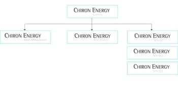 Chiron Energy realizzerà 4 impianti solari nel nord-est d’Italia