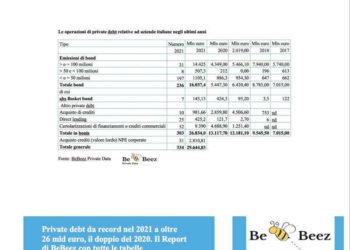 BeBeez Magazine n. 11/22. Il roundup settimanale di BeBeez