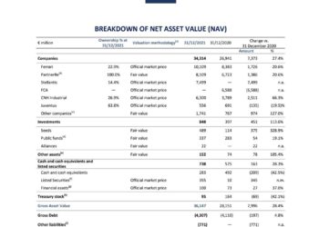 Exor Seeds lancia un programma per finanziare le startup italiane alle primissime fasi di vita