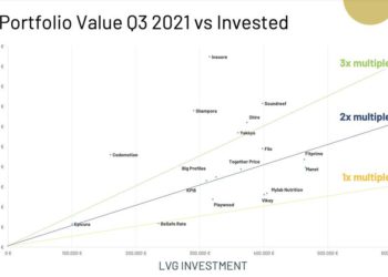 LVenture Group raggiunge quota 30,1 mln euro di partecipazioni a fine 2021