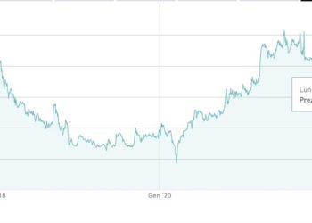 E’ partita l’opa guidata da Investindustrial su La Doria. Amalfi Holding già possiede oltre il 78% del capital del gruppo big del pomodoro