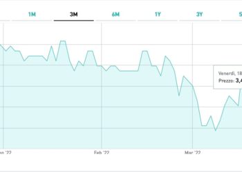Mercati troppo instabili. La Siiq Next Re (ex Nova Re) rinvia al 2023 il maxiaumento di capitale da 1 mld euro