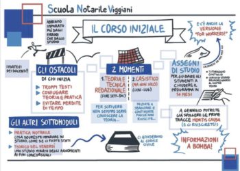 Alpha Test al controllo delle scuole di preparazione giuridica di Raffaele Viggiani