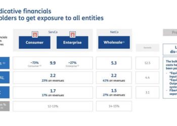 TIM, da CVC offerta non vincolante per il 49% dell’area Enterprise della newco dei servizi ServCo