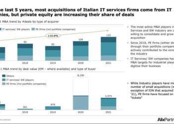 Dopo 13,6 mld euro di deal negli ultimi 5 anni, il settore tech in Italia è ancora molto frammentato con almeno 200 pmi potenziali target. Lo calcola Alix Partners