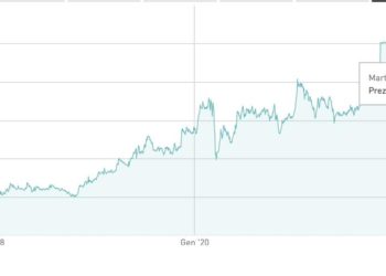 A brevissimo l’opa di Green BidCo (Infrastructure Investment Fund) su Falck Renewables, dopo il riavvio dell’istruttoria Consob
