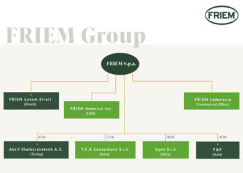 Il fondo FITEC di FII sgr scommette 7,5 mln euro sulle soluzioni tech per l’idrogeno verde di Friem