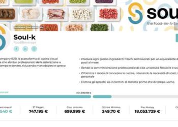 La foodtech Soul-K incassa round da 6,3 mln euro da Innogest, TAN Food, Levante Capital SIS e ALICrowd. Mentre è in crowdfunding su Mamacrowd