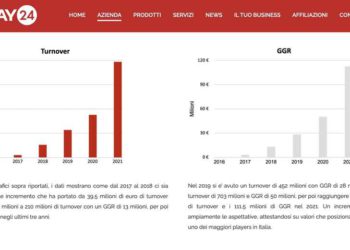 Il big dei giochi e delle scommesse Cirsa, controllato da Blackstone, si compra il concessionario italiano Eplay 24