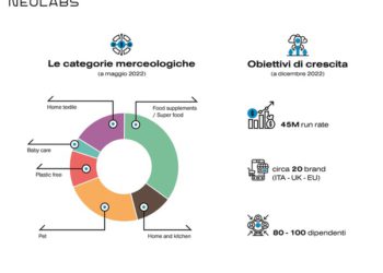 Nasce Neulabs, la prima piattaforma in Italia che acquista e sviluppa marchi direct-to-consumer. La guida Giacobbe, cofondatore di Facile.it per la quale si avvicina una cessione miliardaria