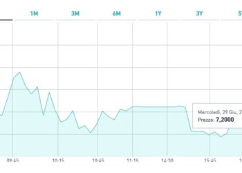 Invariato a 7,2 euro il titolo Generalfinance al giorno del debutto a PIazza Affari