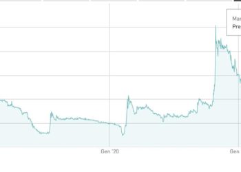 ITway esce con un anno di anticipo dall’accordo di risanamento con Mercatoria