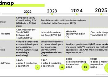 Weart, startup che sviluppa prodotti indossabili per digitalizzare il tatto, già finanziata da e-Novia e Cdp, lancia campagna di equity crowdfunding su BackToWork