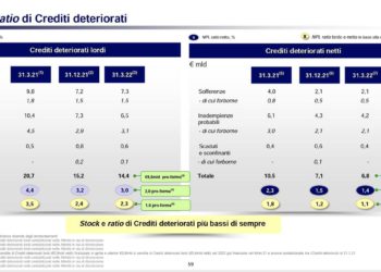 Intesa Sanpaolo cede ad AMCO 1,4 mld di euro di NPE leasing e 120 mln di UTP single name