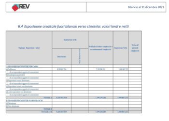 Cerved Credit Management si aggiudica la piattaforma di REV Gestione Crediti e i suoi 8,3 mld euro di NPL in gestione