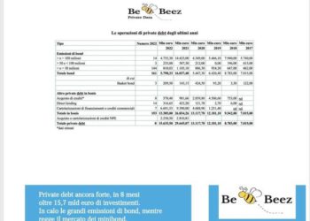 BeBeez Magazine n. 37/22. Il roundup settimanale di BeBeez