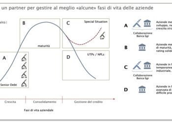 Anthilia Capital Partners annuncia il primo closing, a 100 mln euro, del nuovo fondo Anthilia GAP. Obiettivo di raccolta di 250 mln